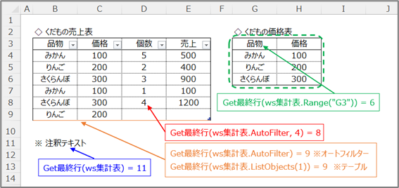 最終行取得関数の実行例