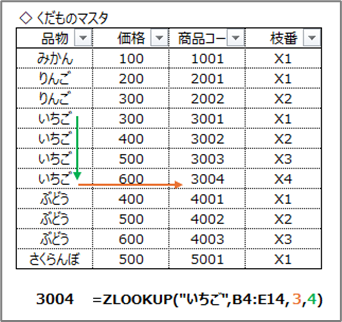 関数仕様