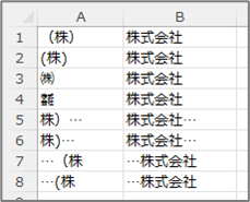 「株式会社」の表記ゆれ置換