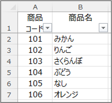 2列のデータ