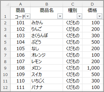 テーブル形式データ