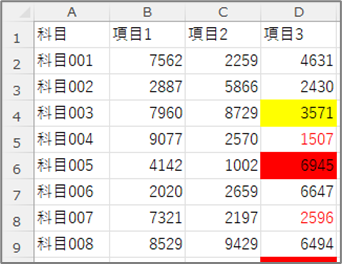 条件付き書式設定データ