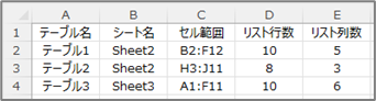 全テーブル一覧