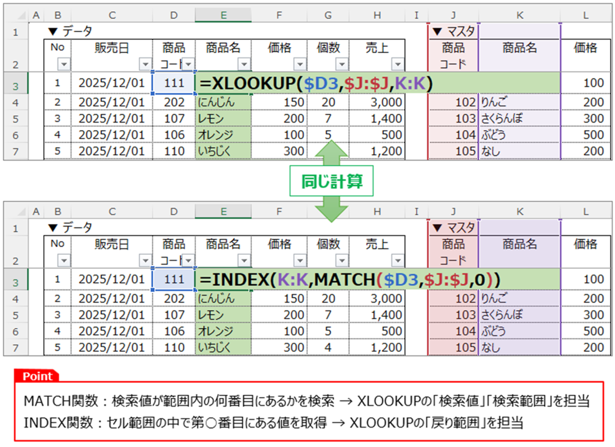 XLOOKUPで覚えるINDEX関数＋MATCH関数