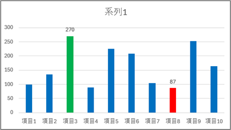 グラフサンプル