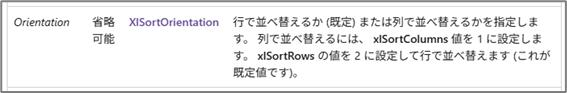 Sort