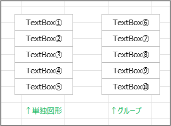 グループ化されたTextBox