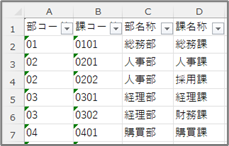 部課マスタ