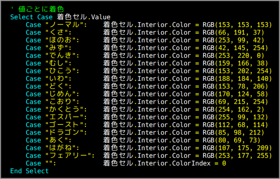 コードインデント