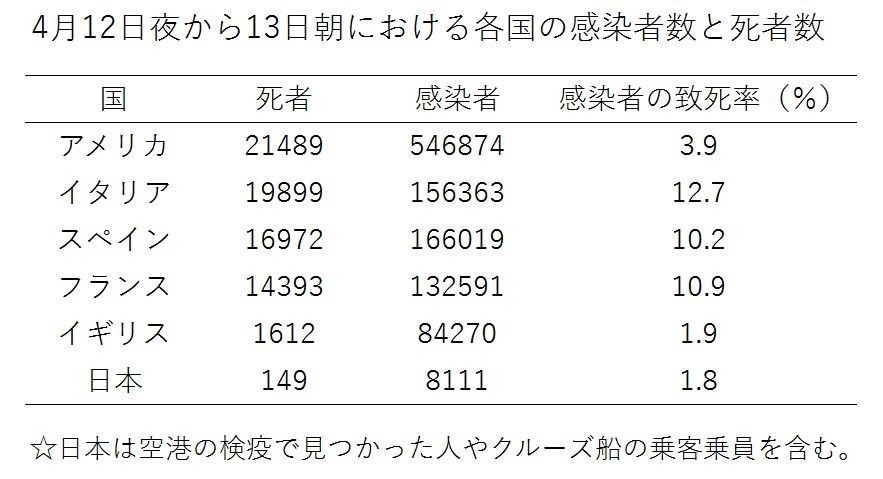 f:id:Limnology:20200413142905j:plain f:id:Limnology:20200413142905j:plain