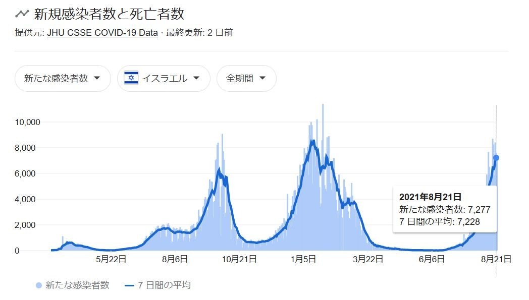 f:id:Limnology:20210822210048j:plain