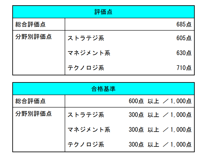 f:id:LinPA:20200727002000p:plain