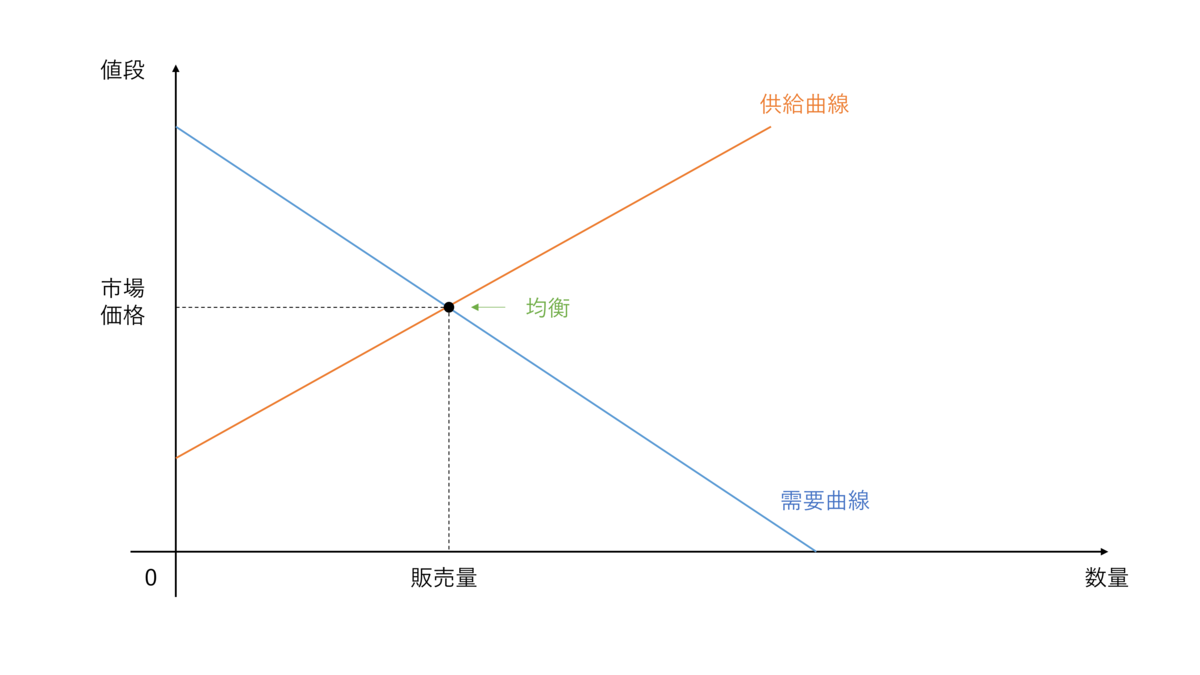 f:id:Linghua:20210903154126p:plain