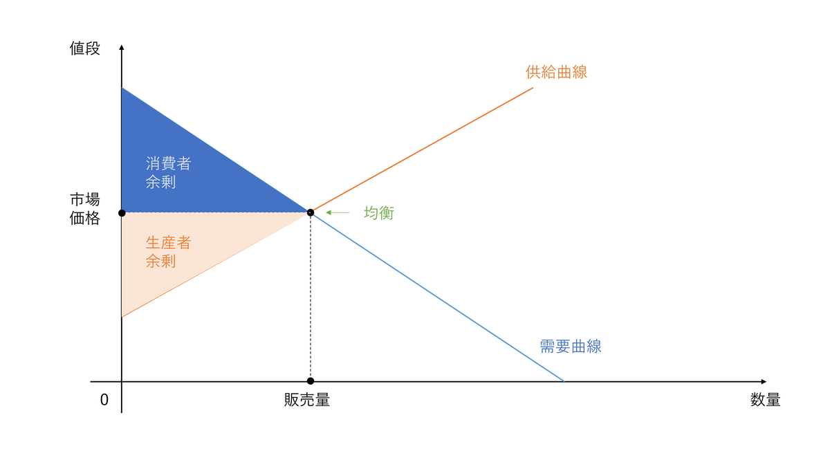 f:id:Linghua:20210903163121p:plain