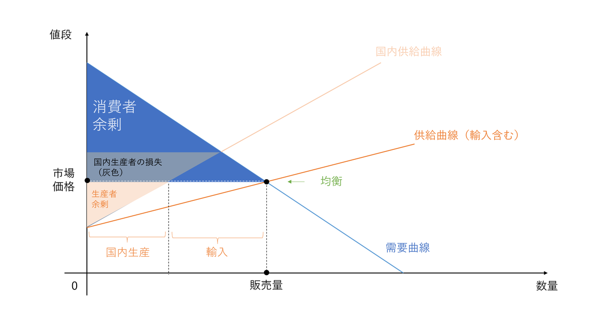f:id:Linghua:20210903163155p:plain