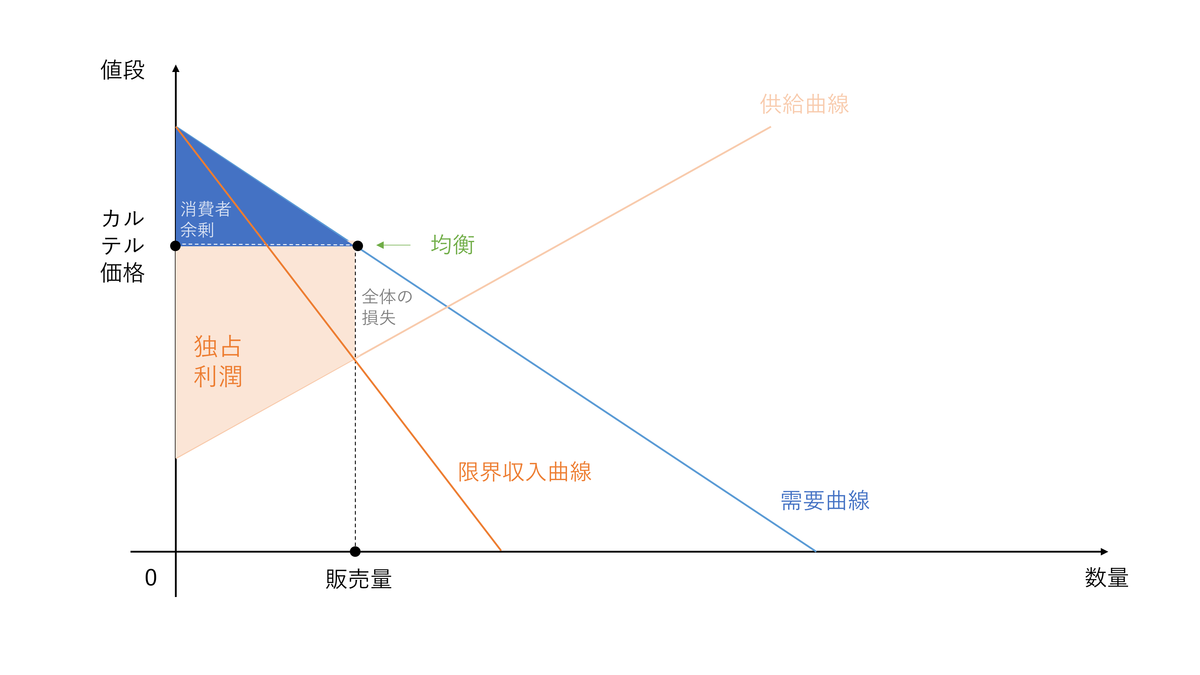 f:id:Linghua:20210903174231p:plain