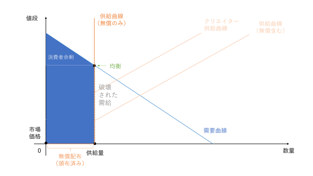 f:id:Linghua:20210903180831p:plain