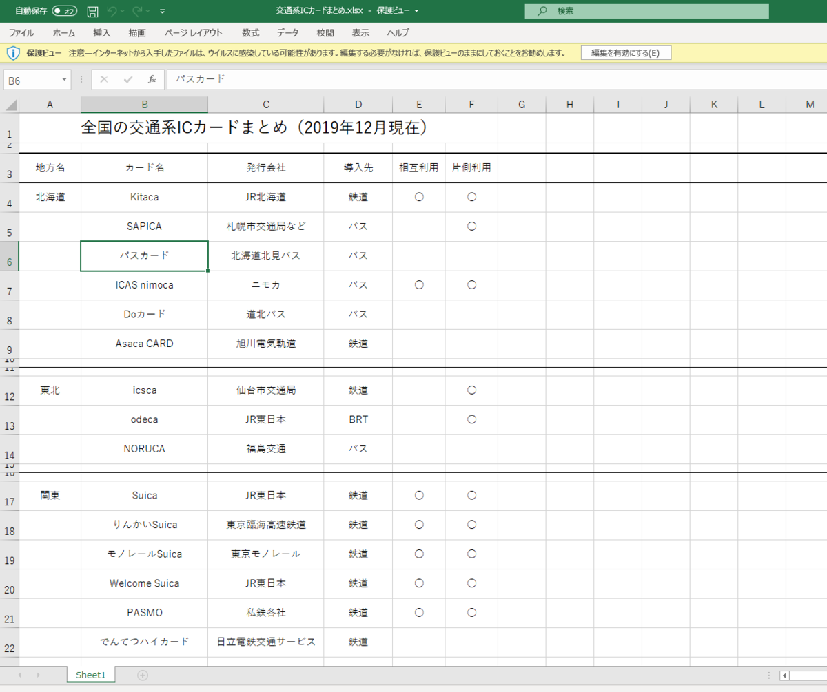 趣味】ご当地交通系ICカードを集めるのに凝っている話 - UnibelPost