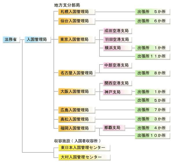 f:id:LinksKK:20180104202114p:plain