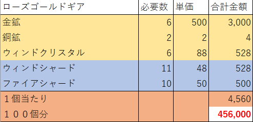 f:id:Linzer168:20190512205937p:plain