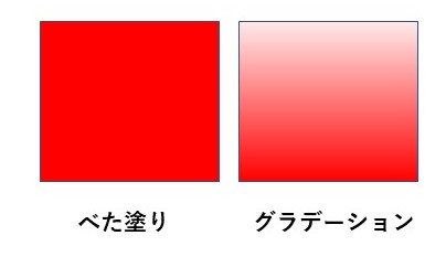 絵をうまく見せる方法 色彩とグラデーションについて