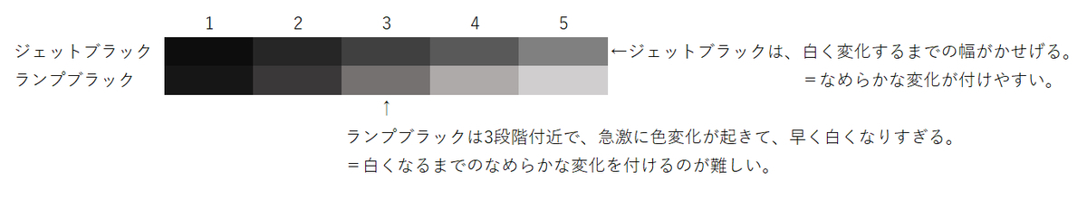 ガッシュ絵の具 不透明な絵の具 を使ったグラデーションのテクニック りんさんの 絵の描き方 と中国での生活