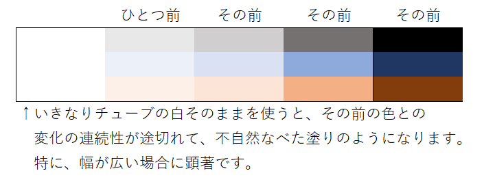 ガッシュ絵の具 不透明な絵の具 を使ったグラデーションのテクニック りんさんの 絵の描き方 と中国での生活