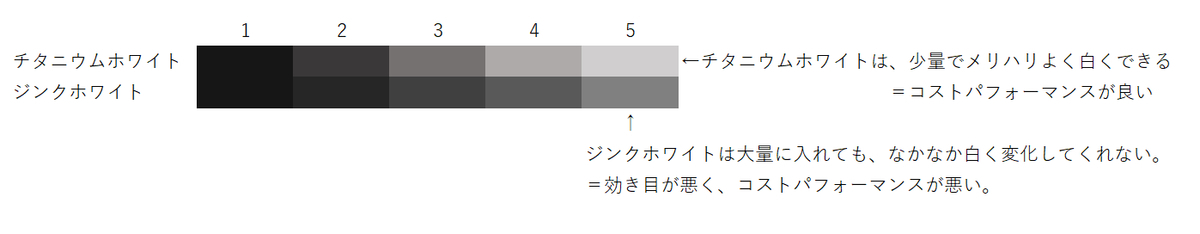 ガッシュ絵の具 不透明な絵の具 を使ったグラデーションのテクニック りんさんの 絵の描き方 と中国での生活