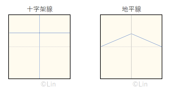 f:id:Linzhangzhi:20200607162257j:plain f:id:Linzhangzhi:20200607162257j:plain