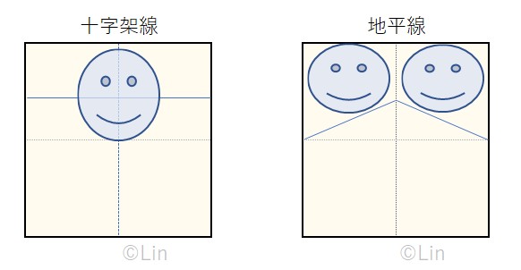 f:id:Linzhangzhi:20200607162305j:plain f:id:Linzhangzhi:20200607162305j:plain