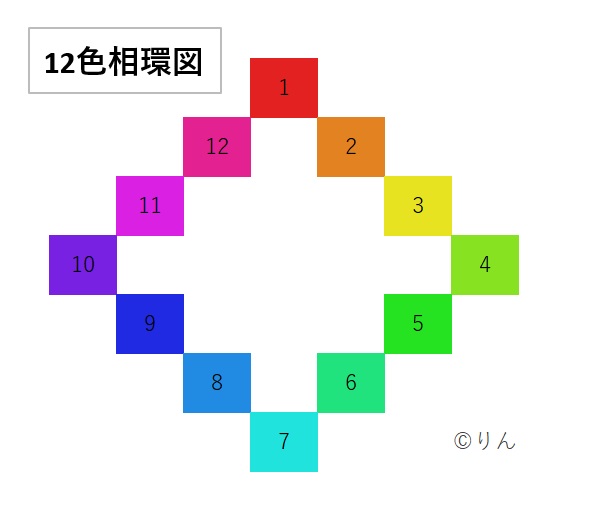 f:id:Linzhangzhi:20201107174643j:plain f:id:Linzhangzhi:20201107174643j:plain