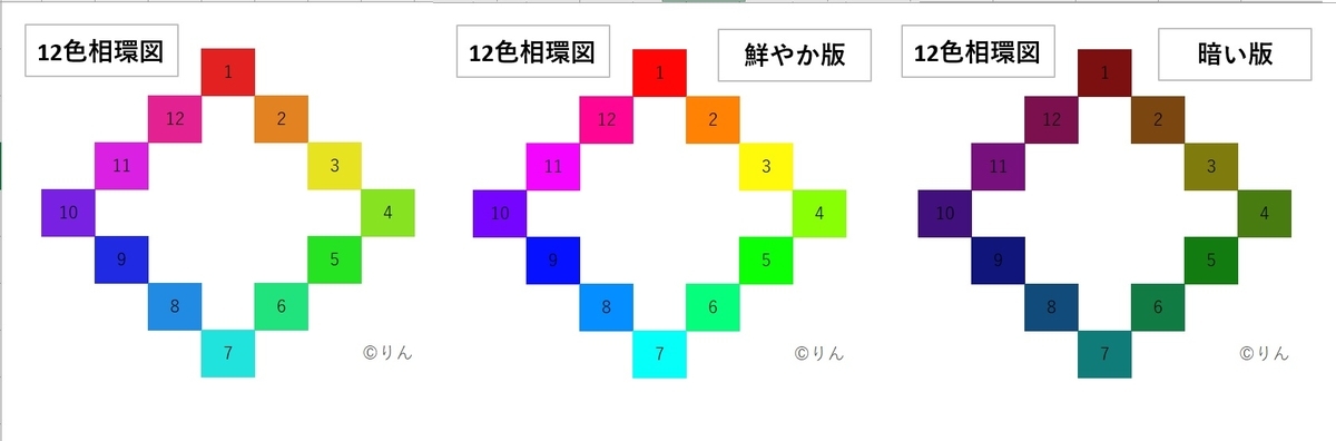 f:id:Linzhangzhi:20201107184328j:plain f:id:Linzhangzhi:20201107184328j:plain