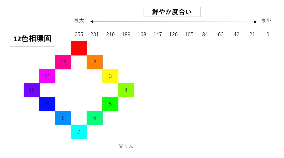 f:id:Linzhangzhi:20201123212244j:plain