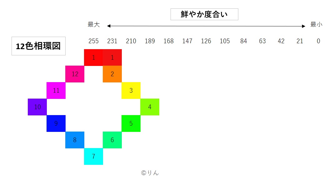 イミテーションと橙彩色のグラデーション 000000162932_H4AoLJT.jpg
