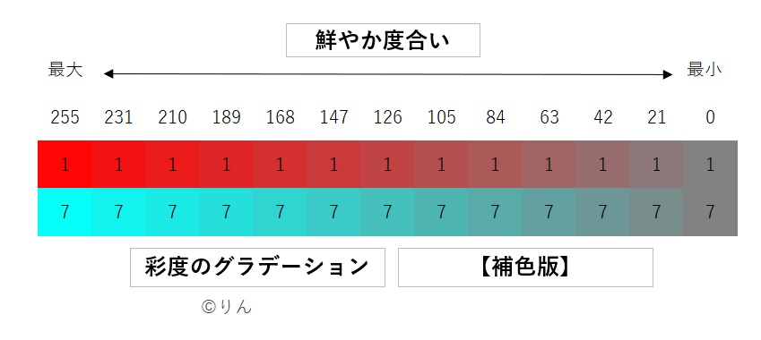 f:id:Linzhangzhi:20201126203529j:plain