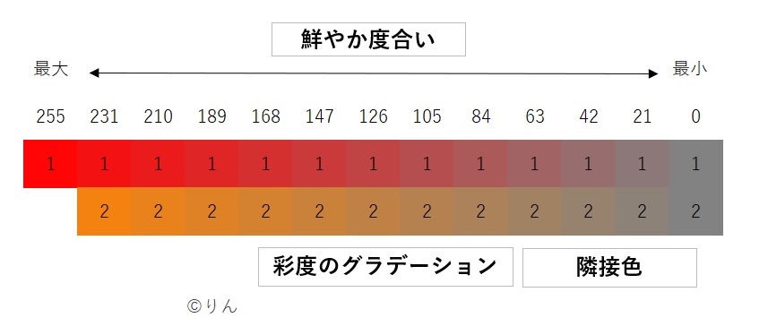 f:id:Linzhangzhi:20201128112400j:plain