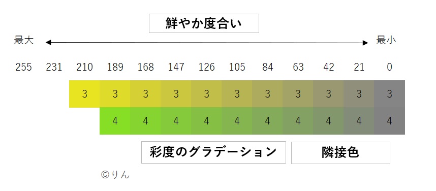 f:id:Linzhangzhi:20201128112519j:plain