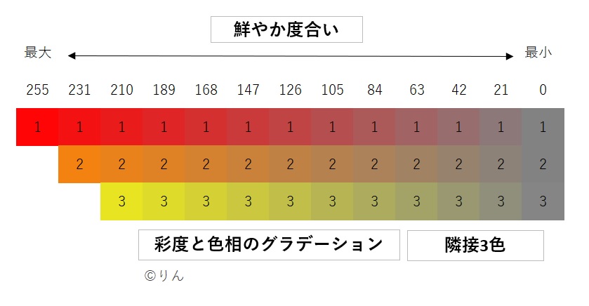 f:id:Linzhangzhi:20201128124601j:plain