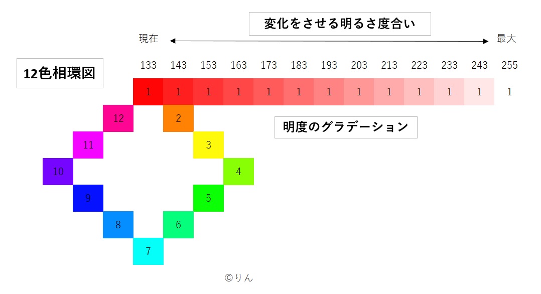 f:id:Linzhangzhi:20210116175012j:plain