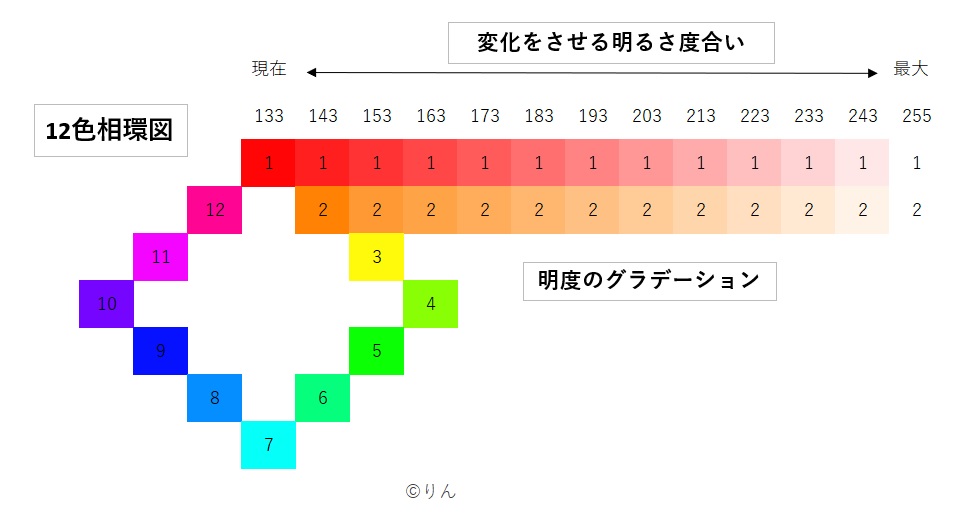 f:id:Linzhangzhi:20210116175617j:plain