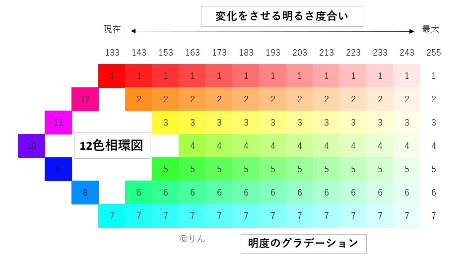 f:id:Linzhangzhi:20210116175924j:plain