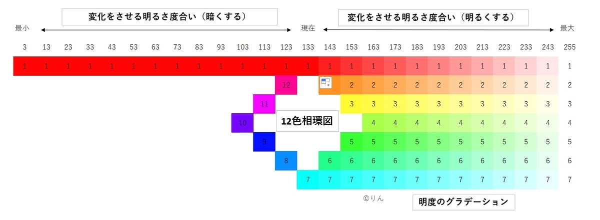 f:id:Linzhangzhi:20210116182435j:plain