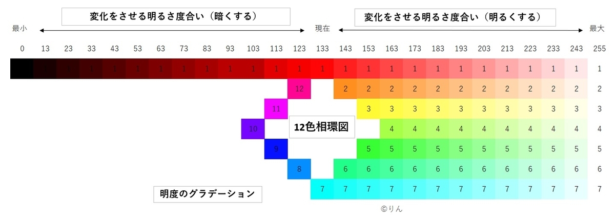 f:id:Linzhangzhi:20210116185526j:plain