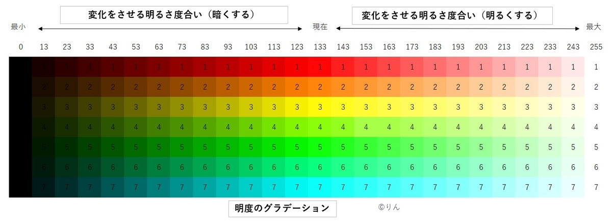 f:id:Linzhangzhi:20210116185941j:plain
