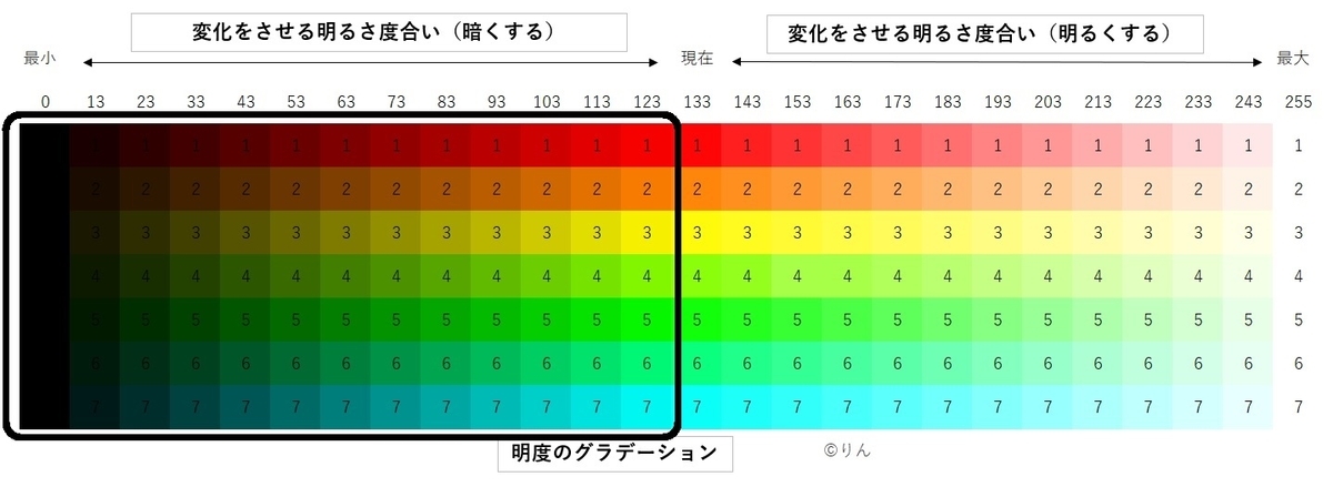 f:id:Linzhangzhi:20210116190747j:plain