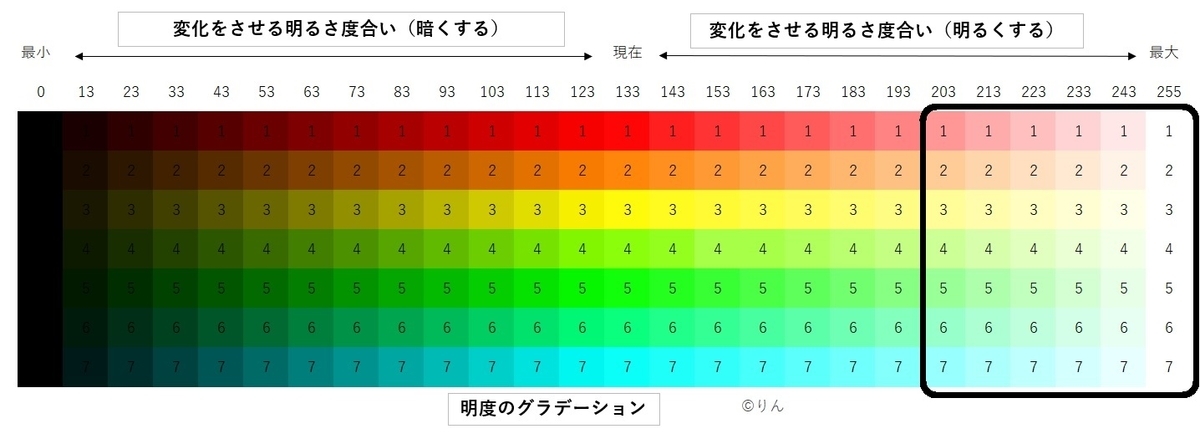 f:id:Linzhangzhi:20210116191612j:plain
