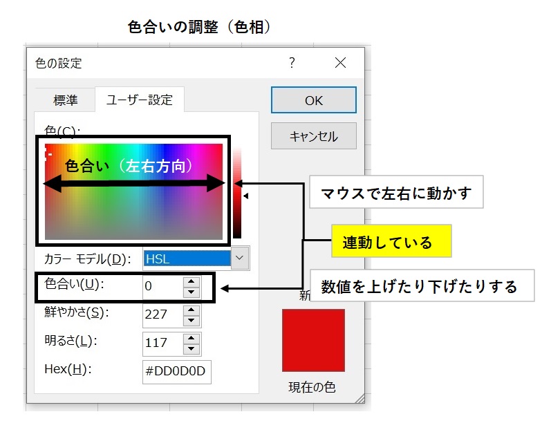 色相のグラデーション - 色彩とグラデーションについて