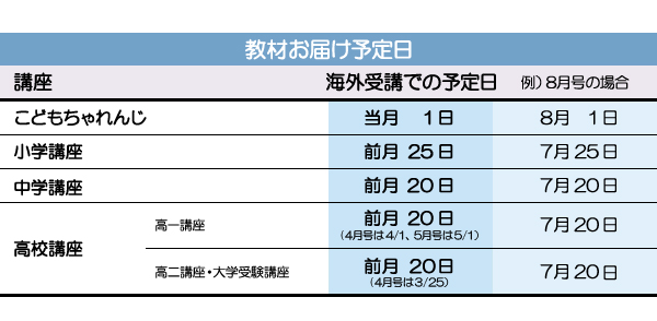 チャレンジ海外受講はやるべき？いくらするの？赤ペン先生は