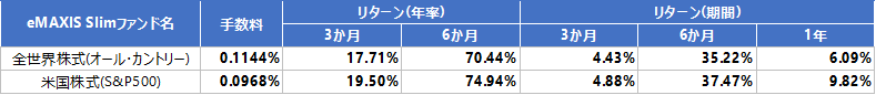 f:id:Liverpo_ro_2:20201021082701p:plain f:id:Liverpo_ro_2:20201021082701p:plain