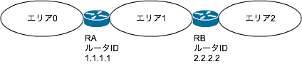 f:id:Loiter:20170211182929p:image f:id:Loiter:20170211182929p:image
